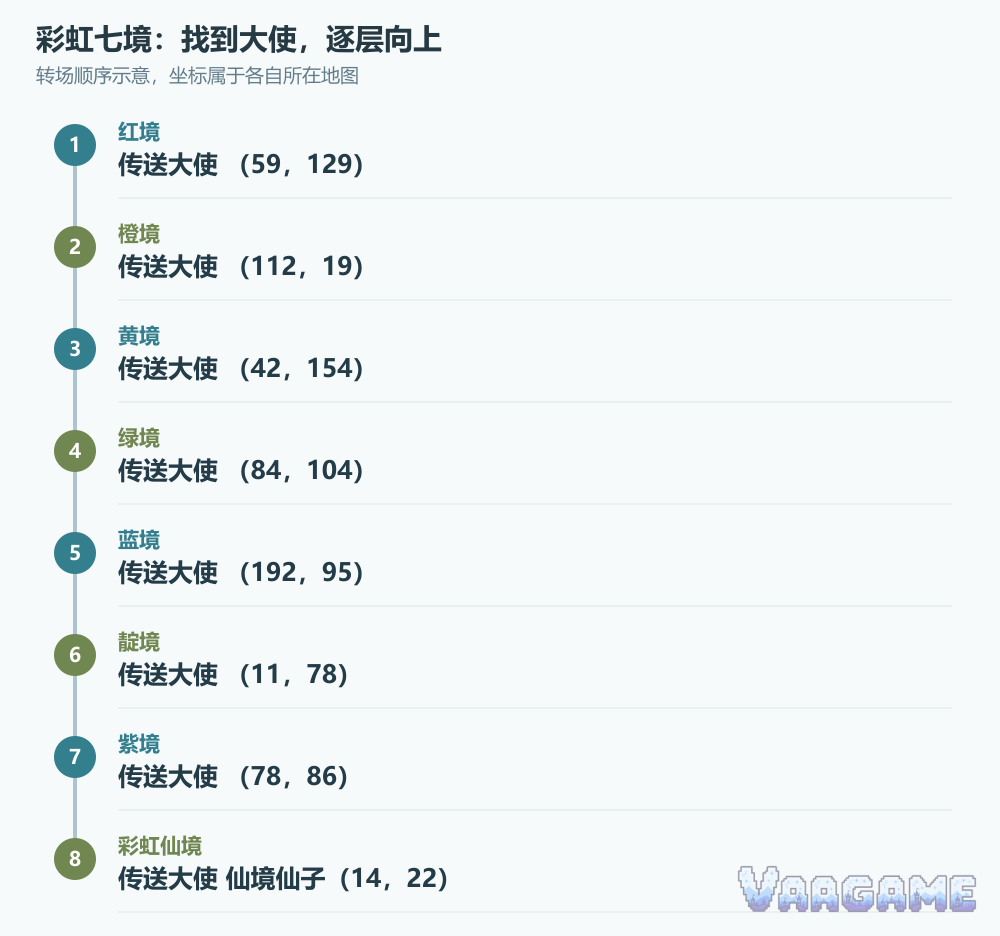 彩虹七境传送路线