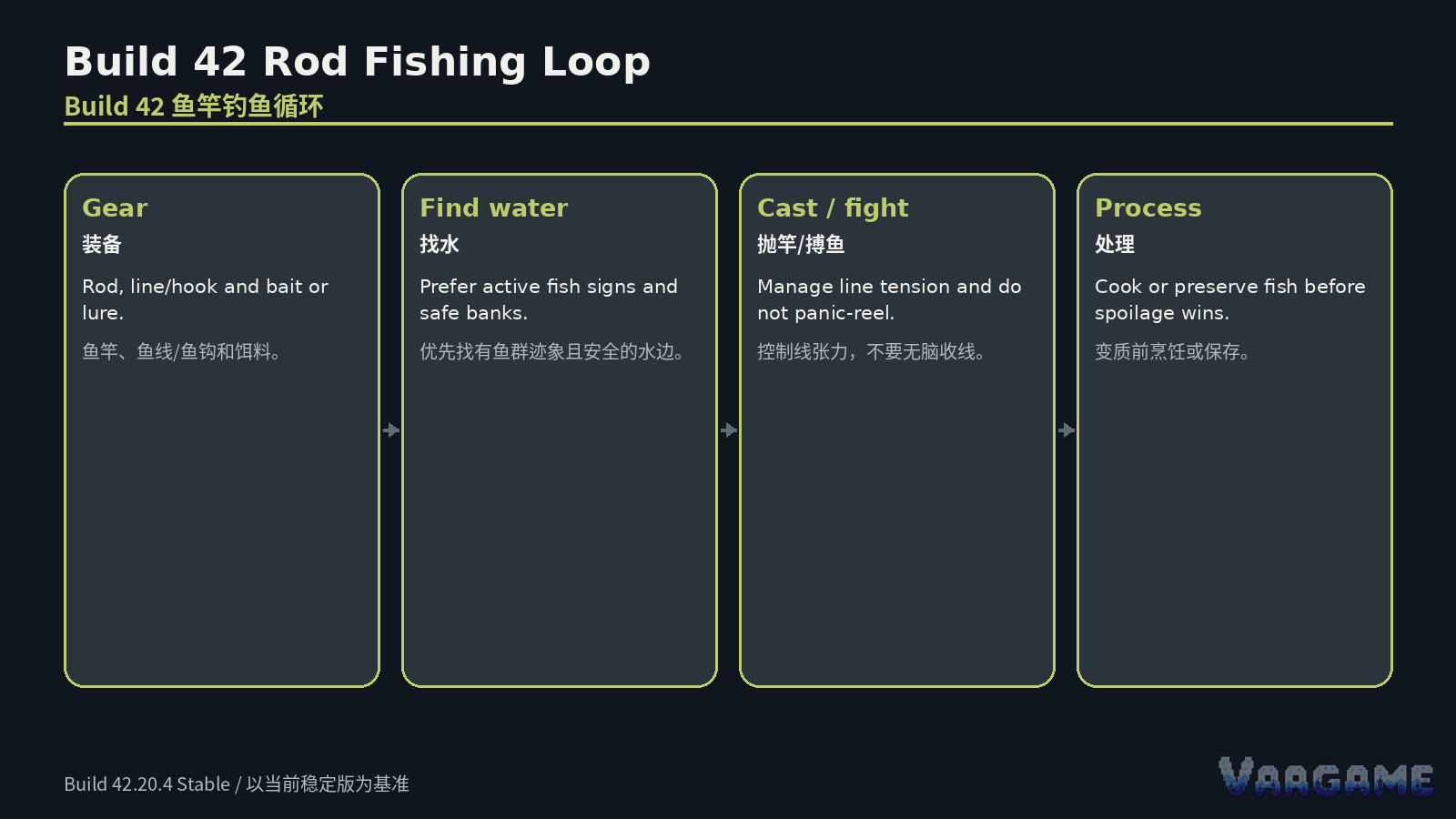 Set up the rod before you reach the water