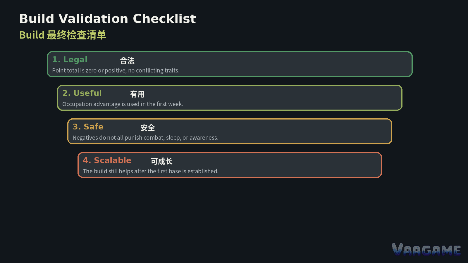 Builder and long-run template