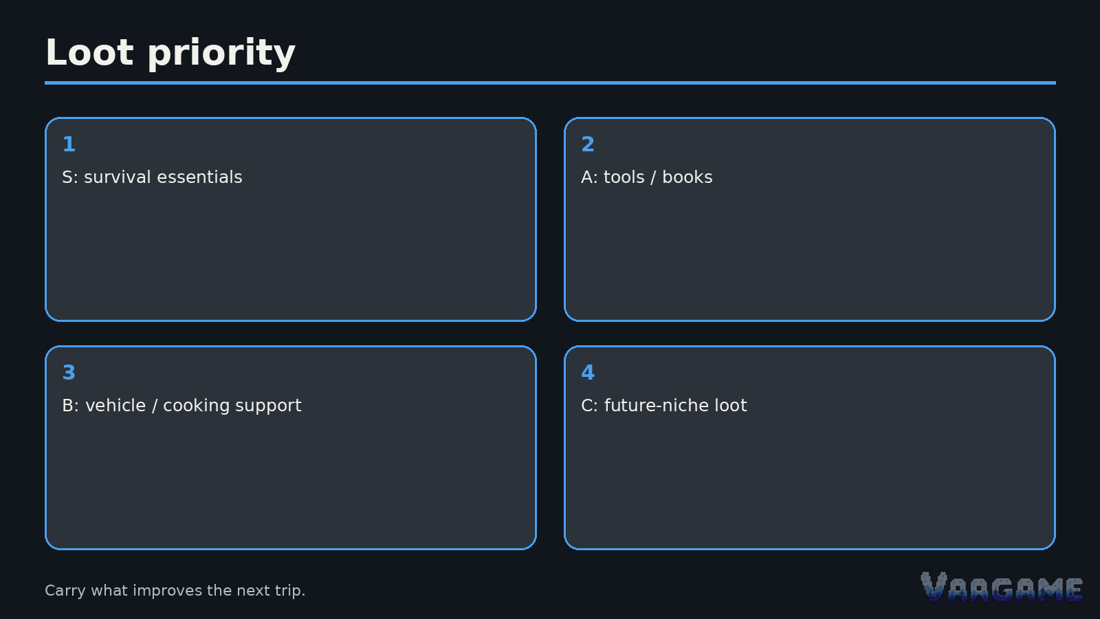 Day one: establish a repeatable route