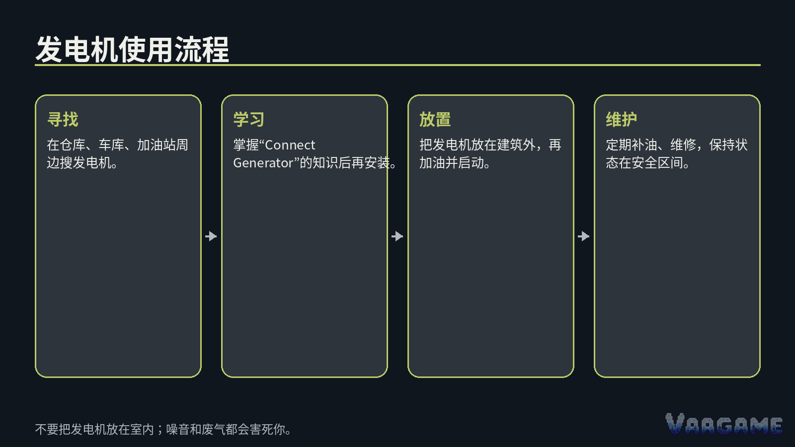 快速结论