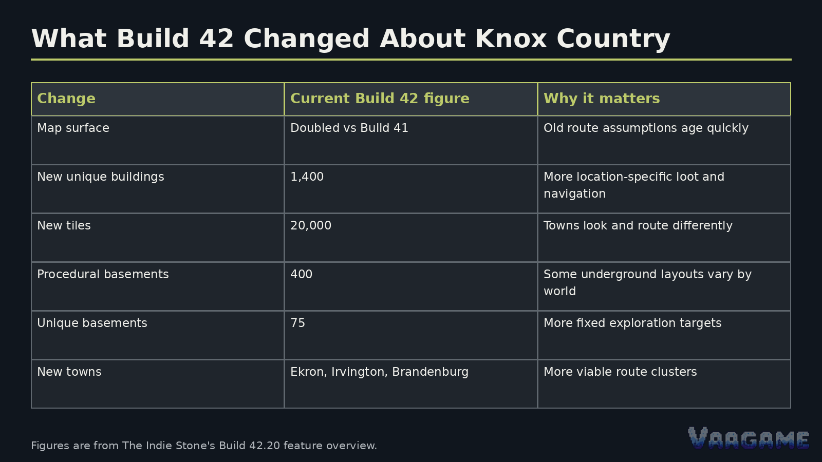 What older Build 41 map guides get wrong