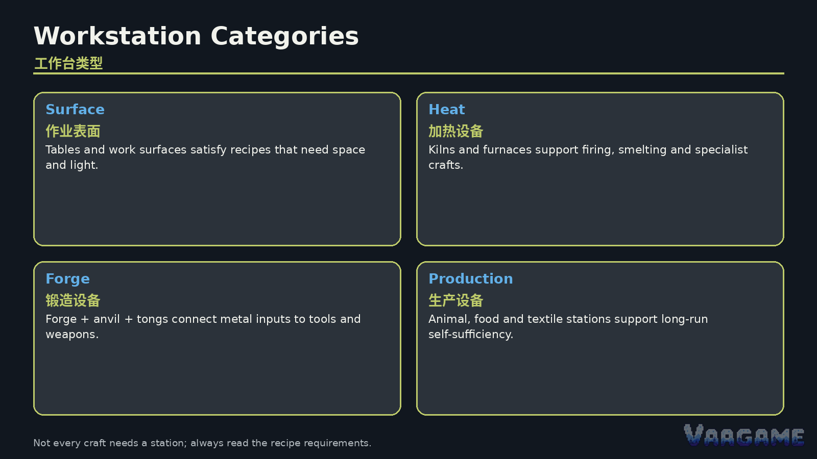 Read the crafting panel before moving anything