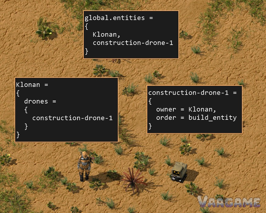 Factorio Friday Facts 340 diagram showing a player and a construction drone referencing each other