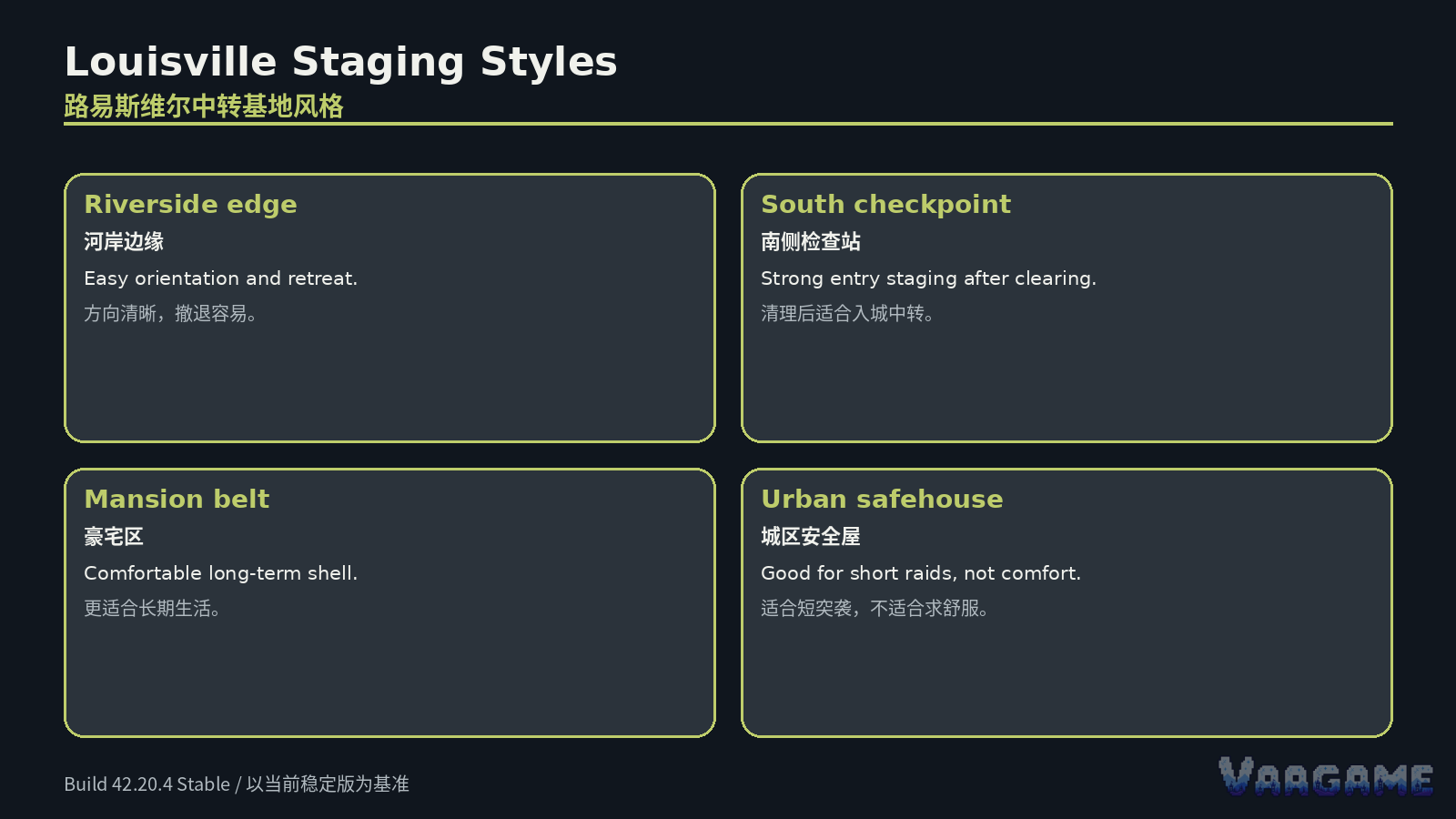 Base options: staging beats prestige
