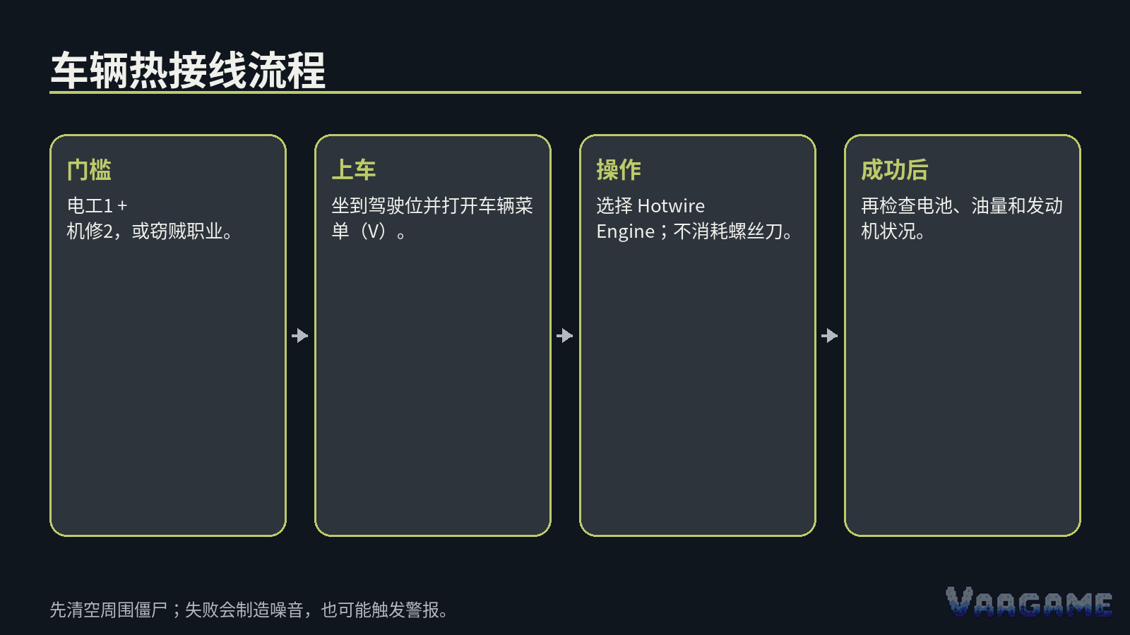 快速结论
