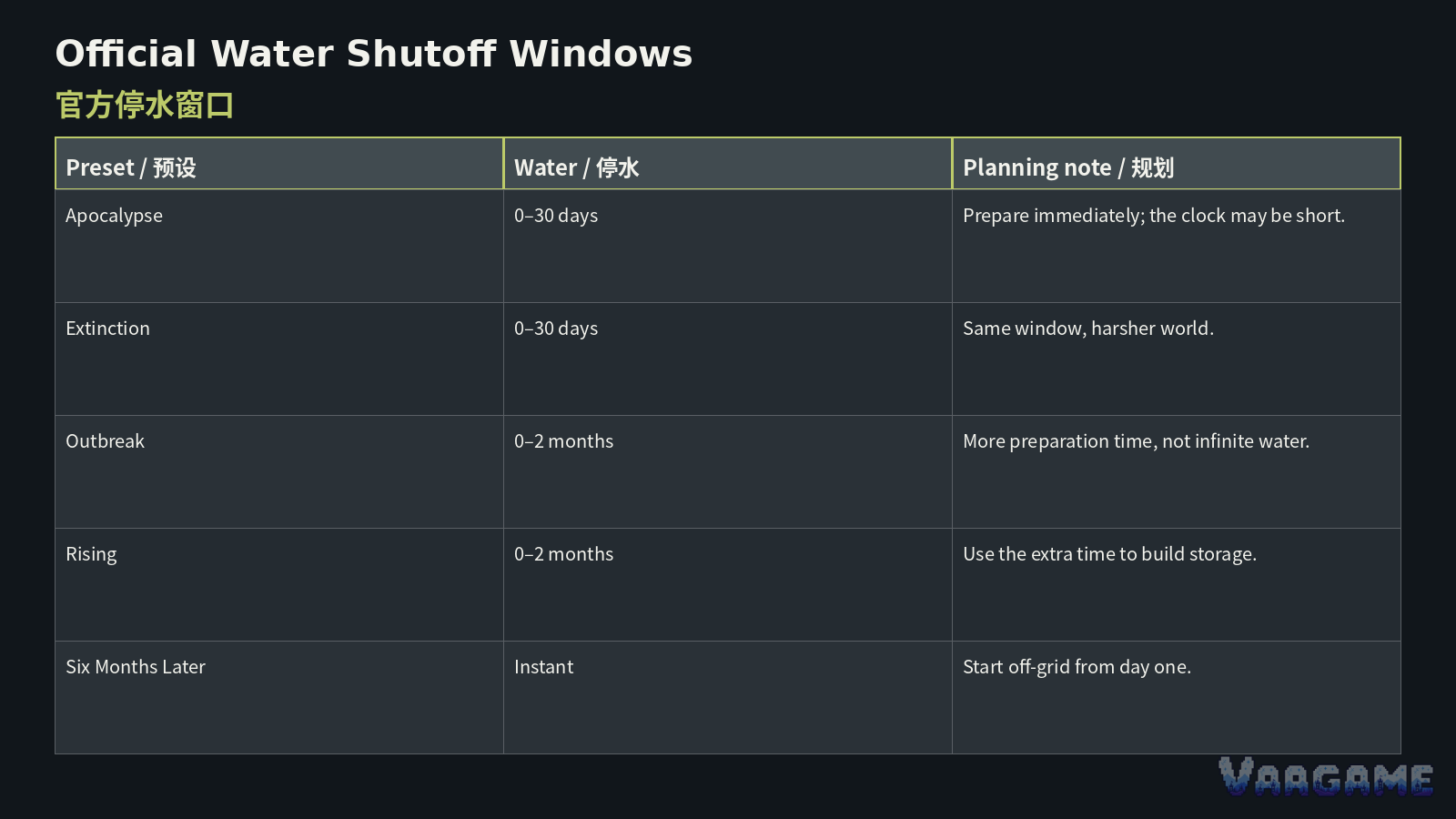 What to do before water shuts off