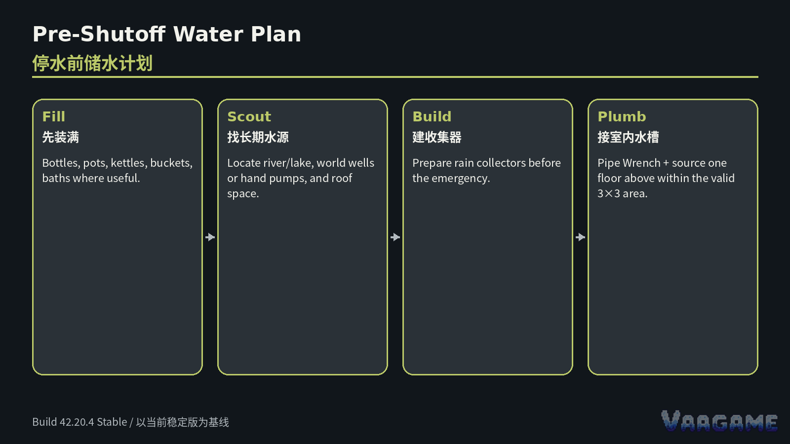 Rain collectors and outdoor water