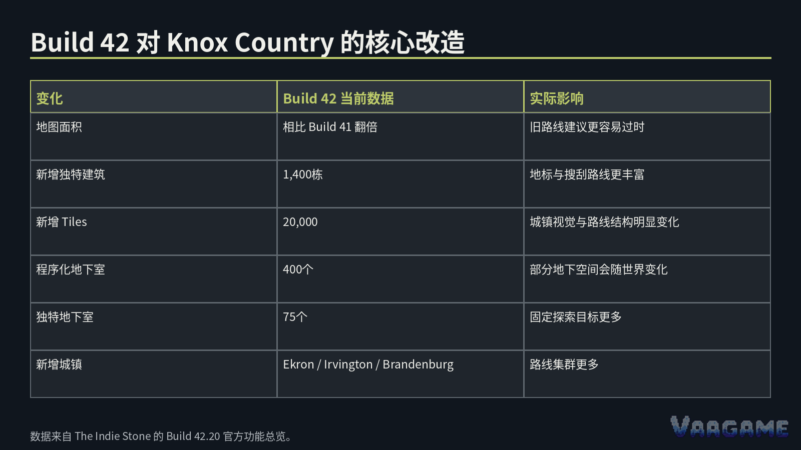 Build 41 老地图攻略最容易错在哪里