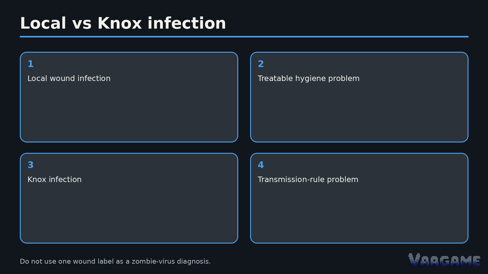 Local infection is not Knox infection