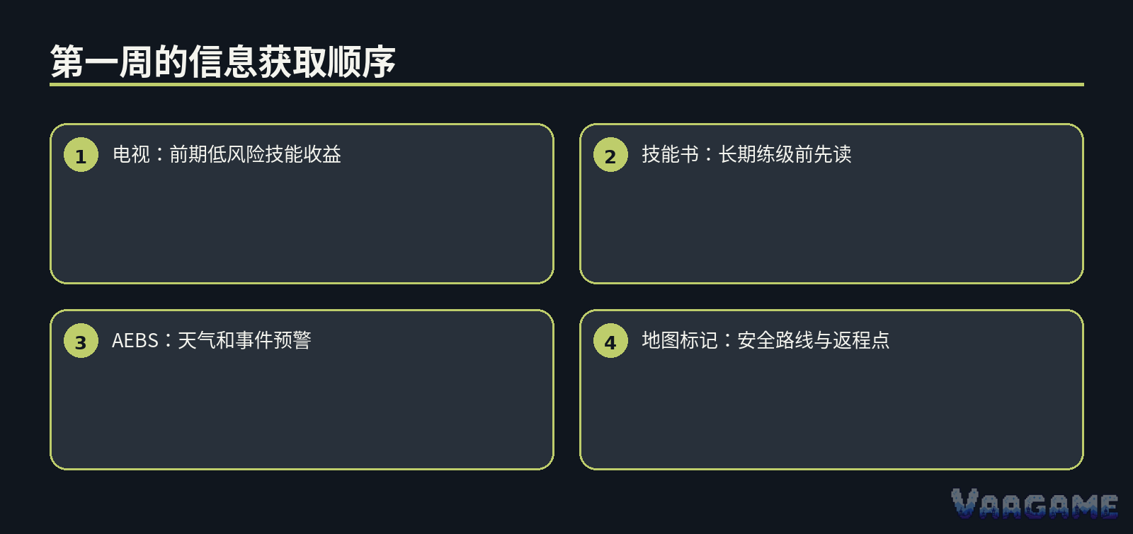 第6到第7天
