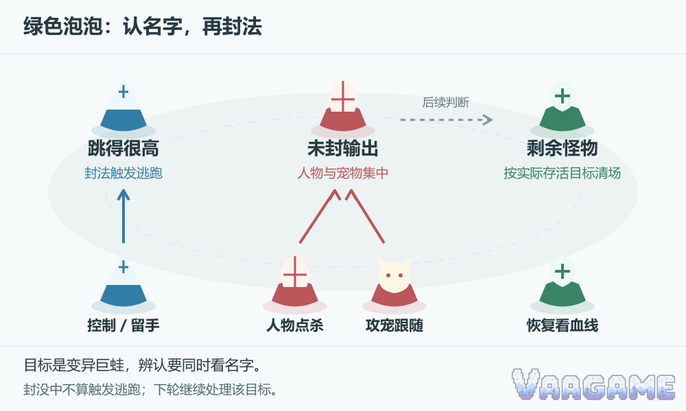绿色泡泡：认名字，再封法