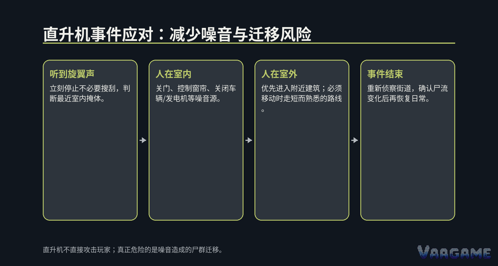 人在室内时，最好的应对方式