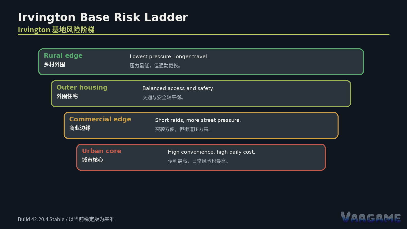 Security and weapon-adjacent targets