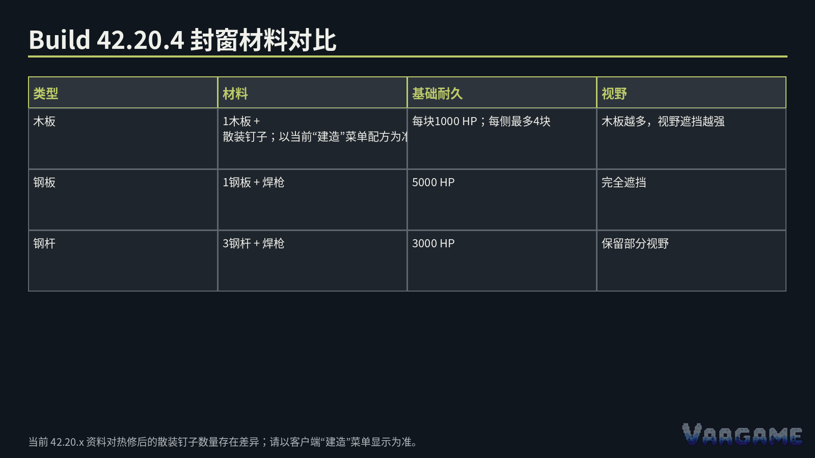 为什么本文不把钉子数量写成绝对固定值