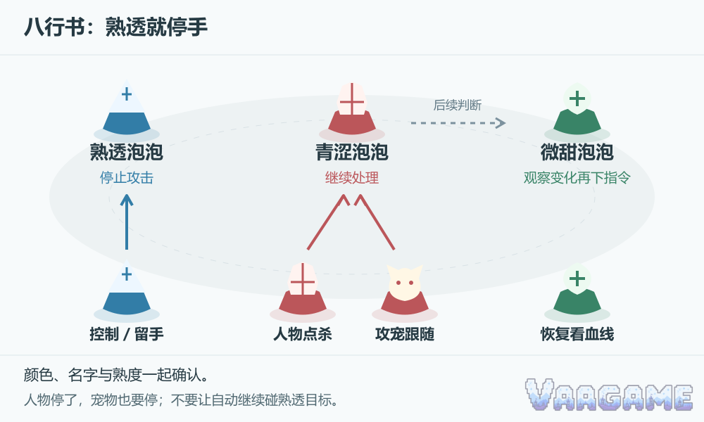 八行书：熟透就停手