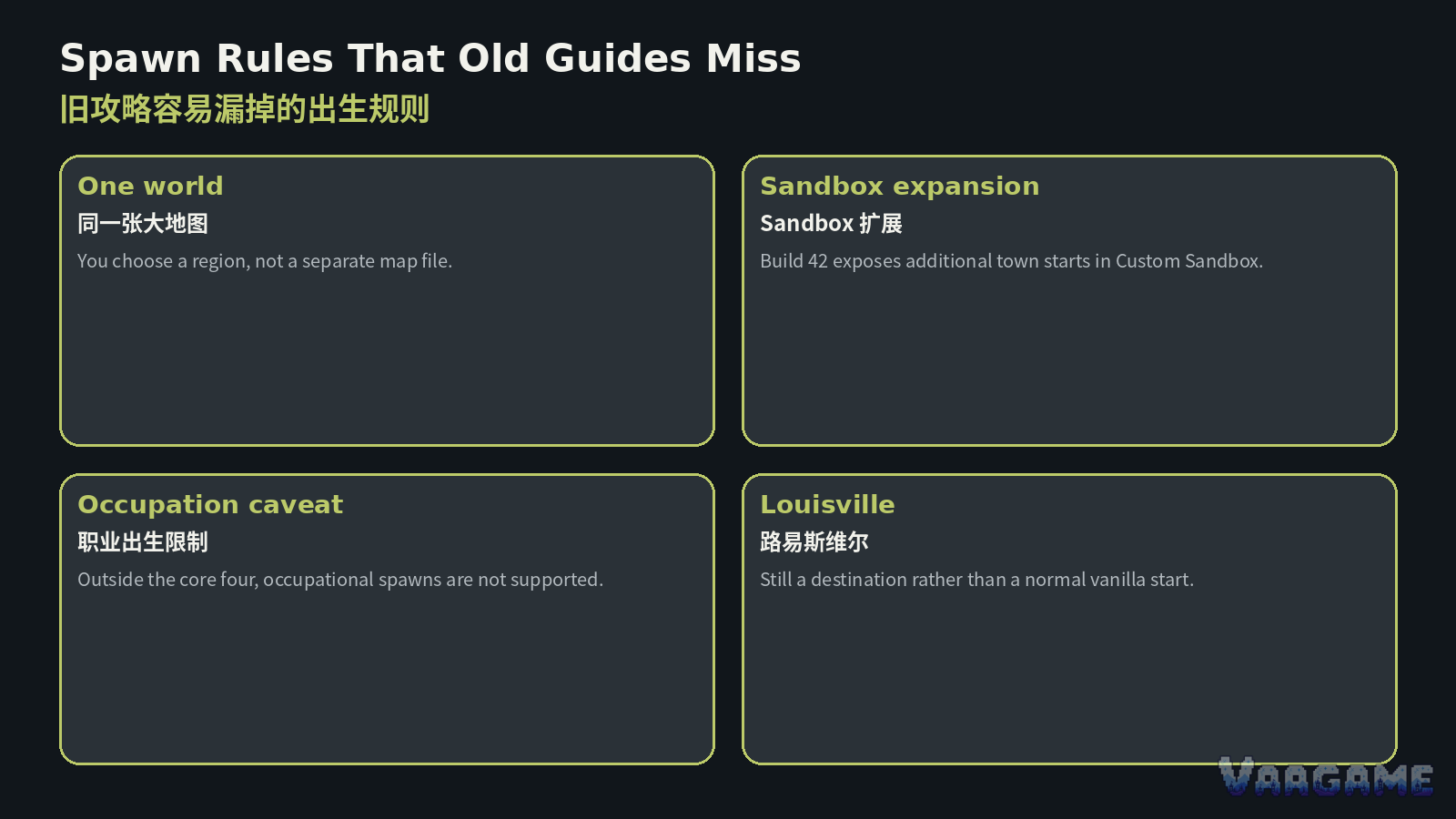 When to use the Sandbox-only regions