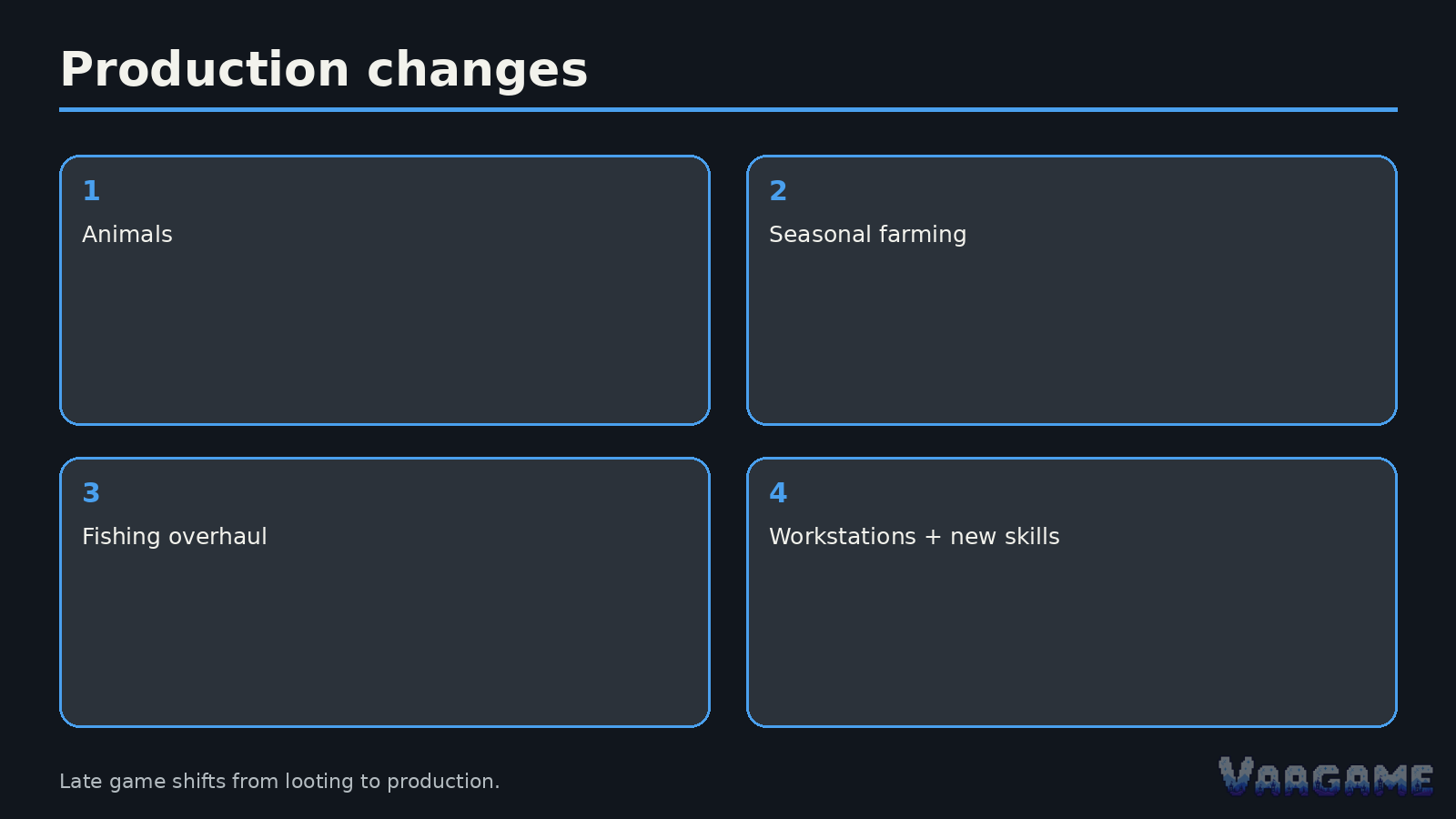 The late game now expects production