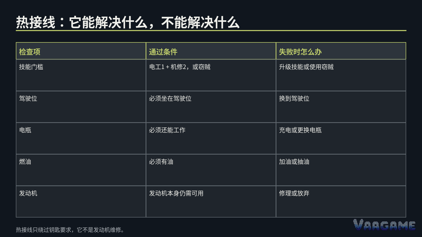 Build 42 当前热接线门槛