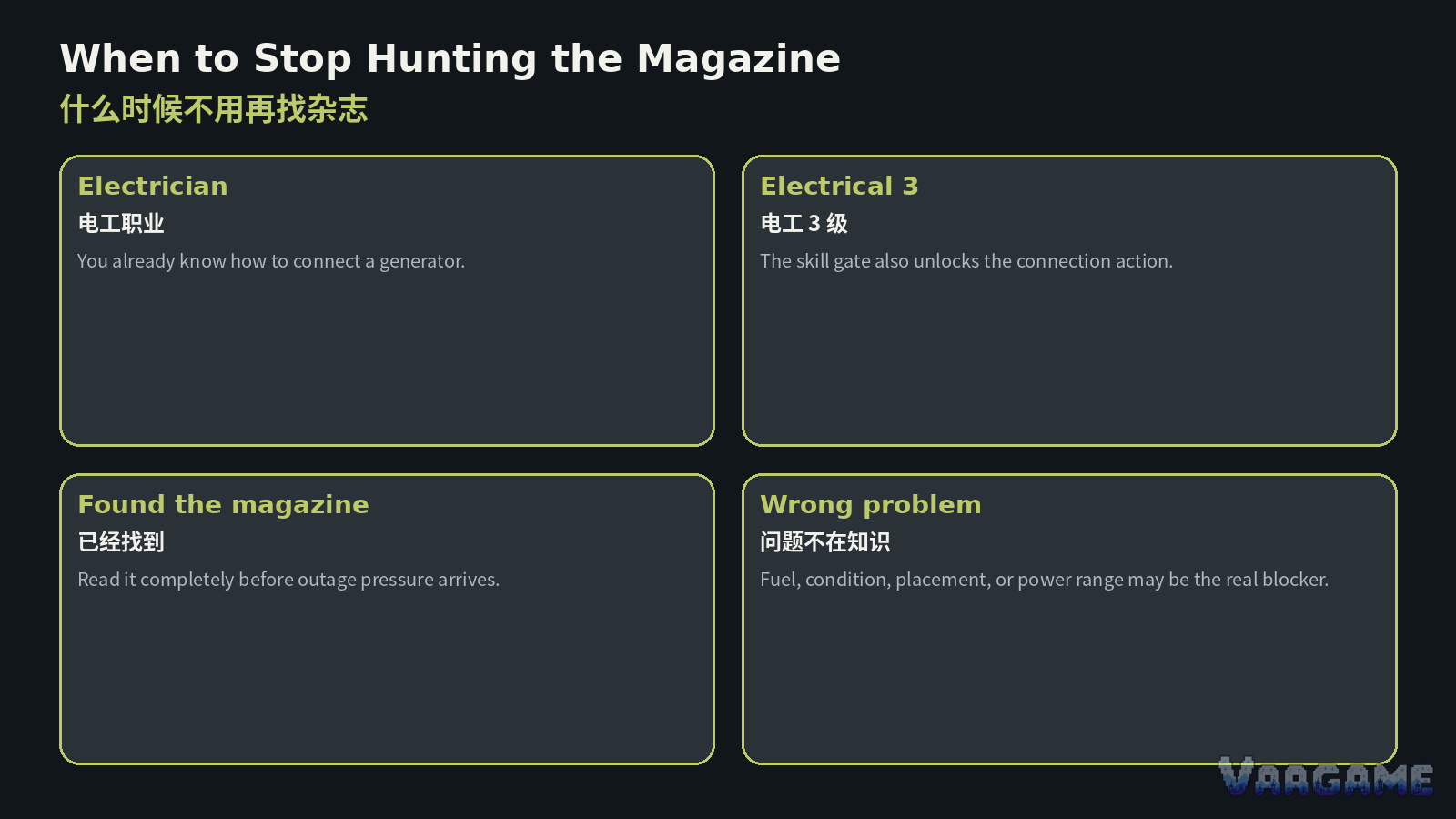 When to stop searching for the magazine