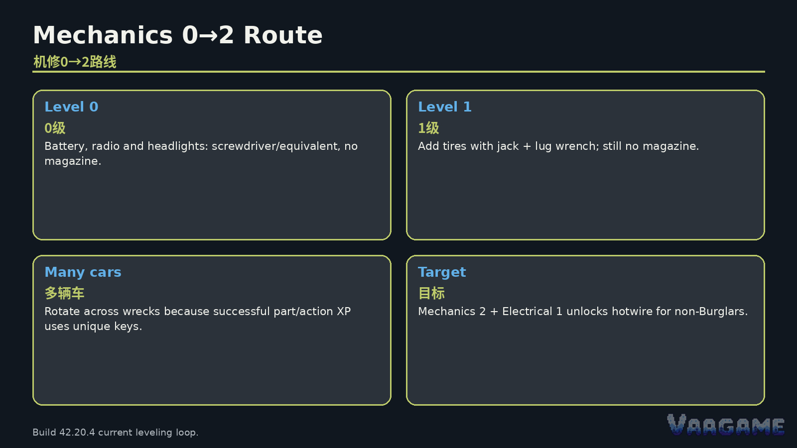 Start with the four no-magazine targets