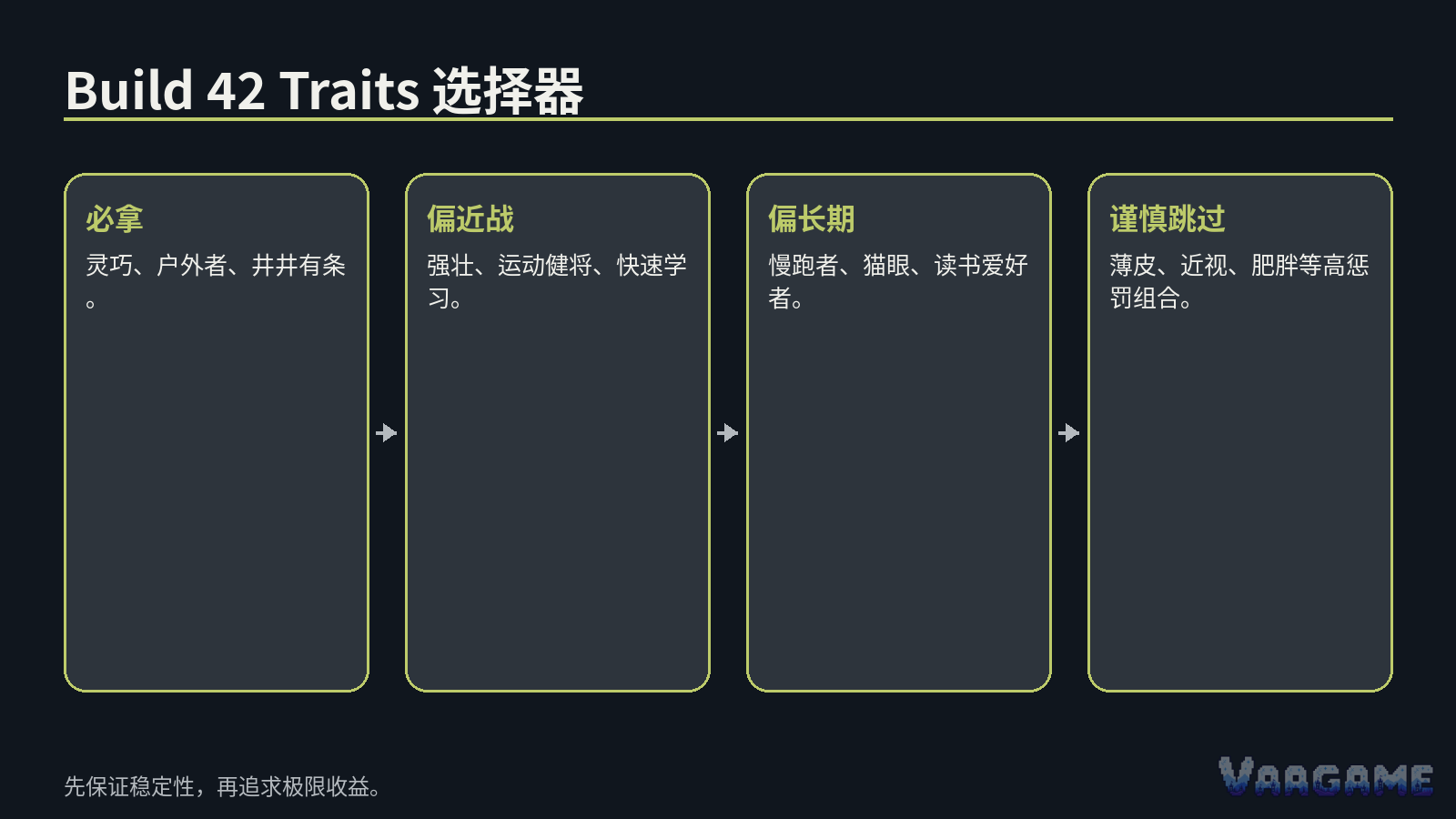 快速结论