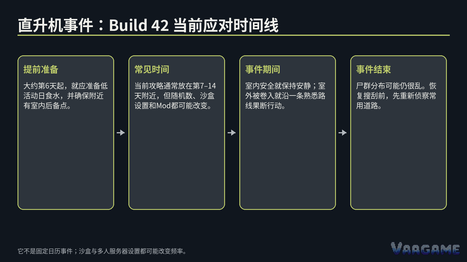 需要纠正的一条旧直升机说法