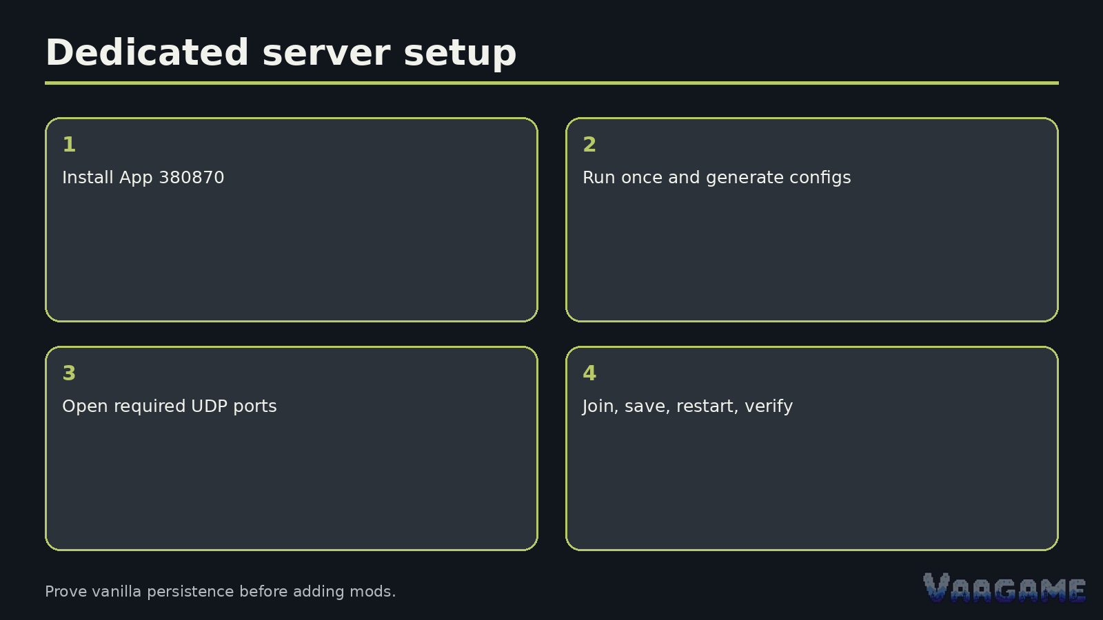Install and prove a vanilla server first