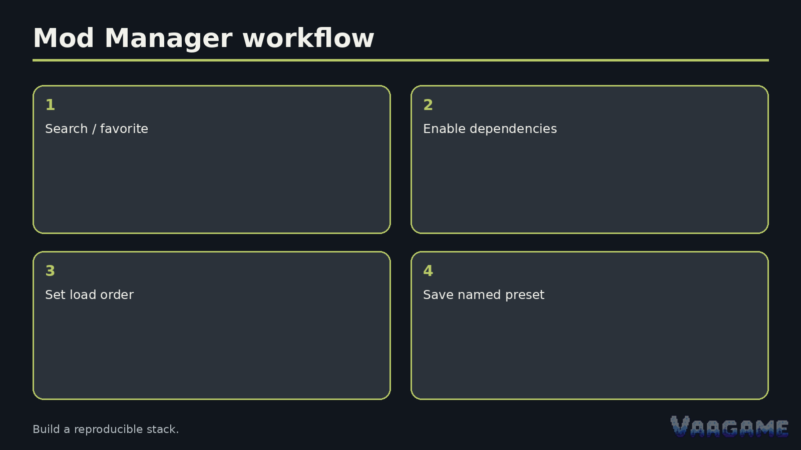 Start from a known-good preset