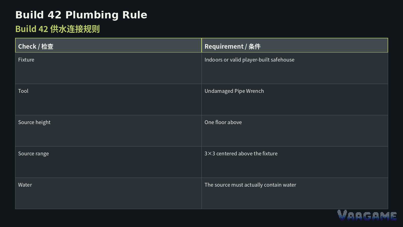 Water priorities after the shutoff