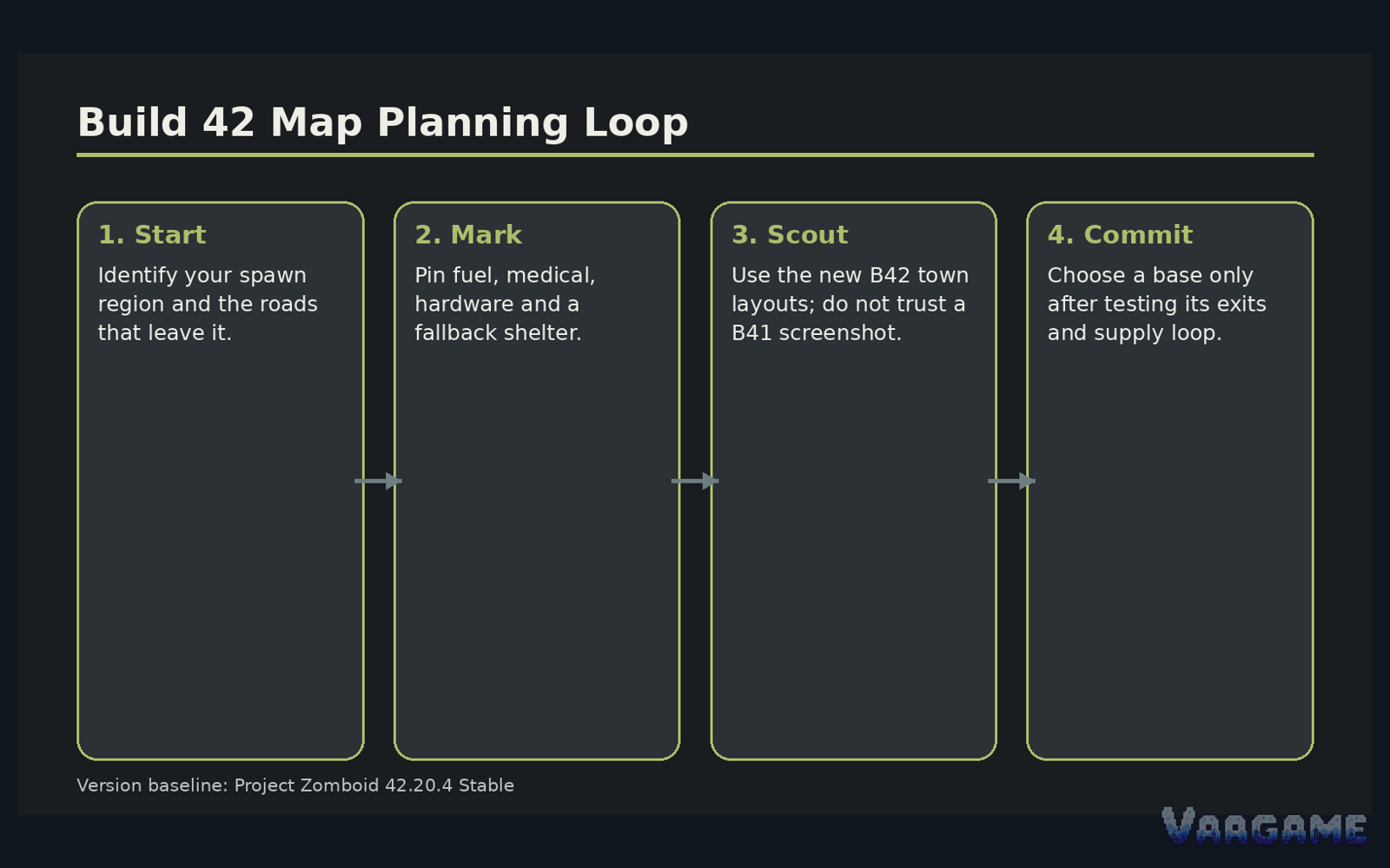 How to plan your own route loop