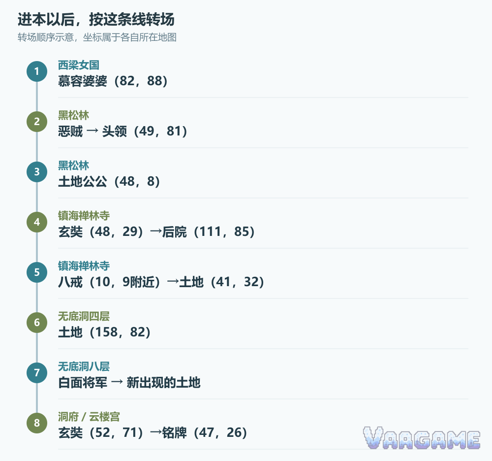无底洞副本完整任务转场路线