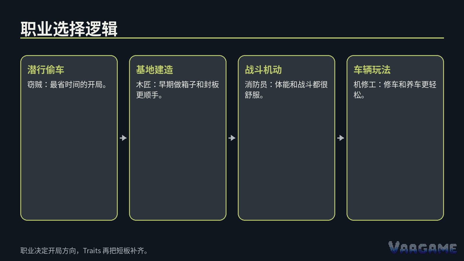 快速结论