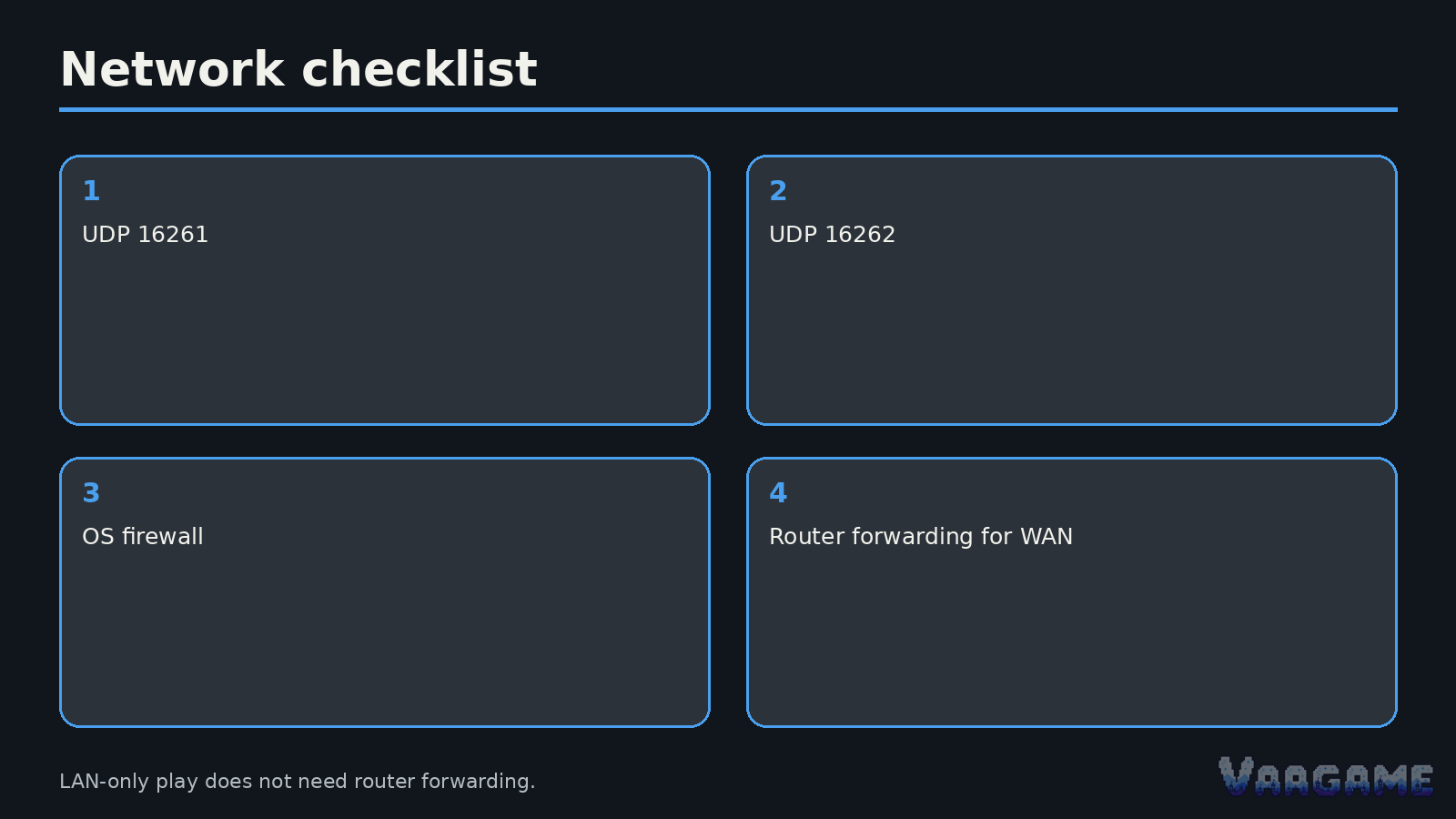 Backup before updates and mod changes