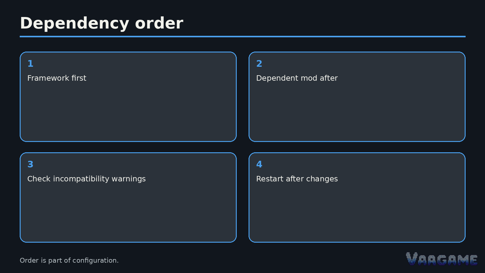 Read dependencies before touching order