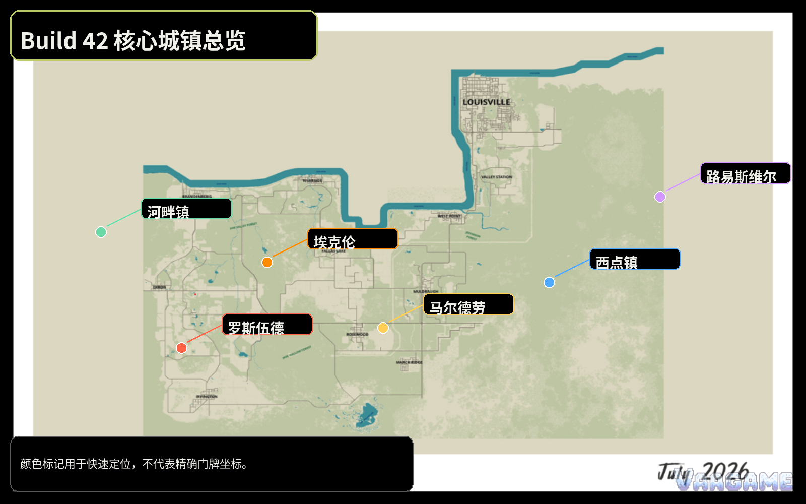 快速结论