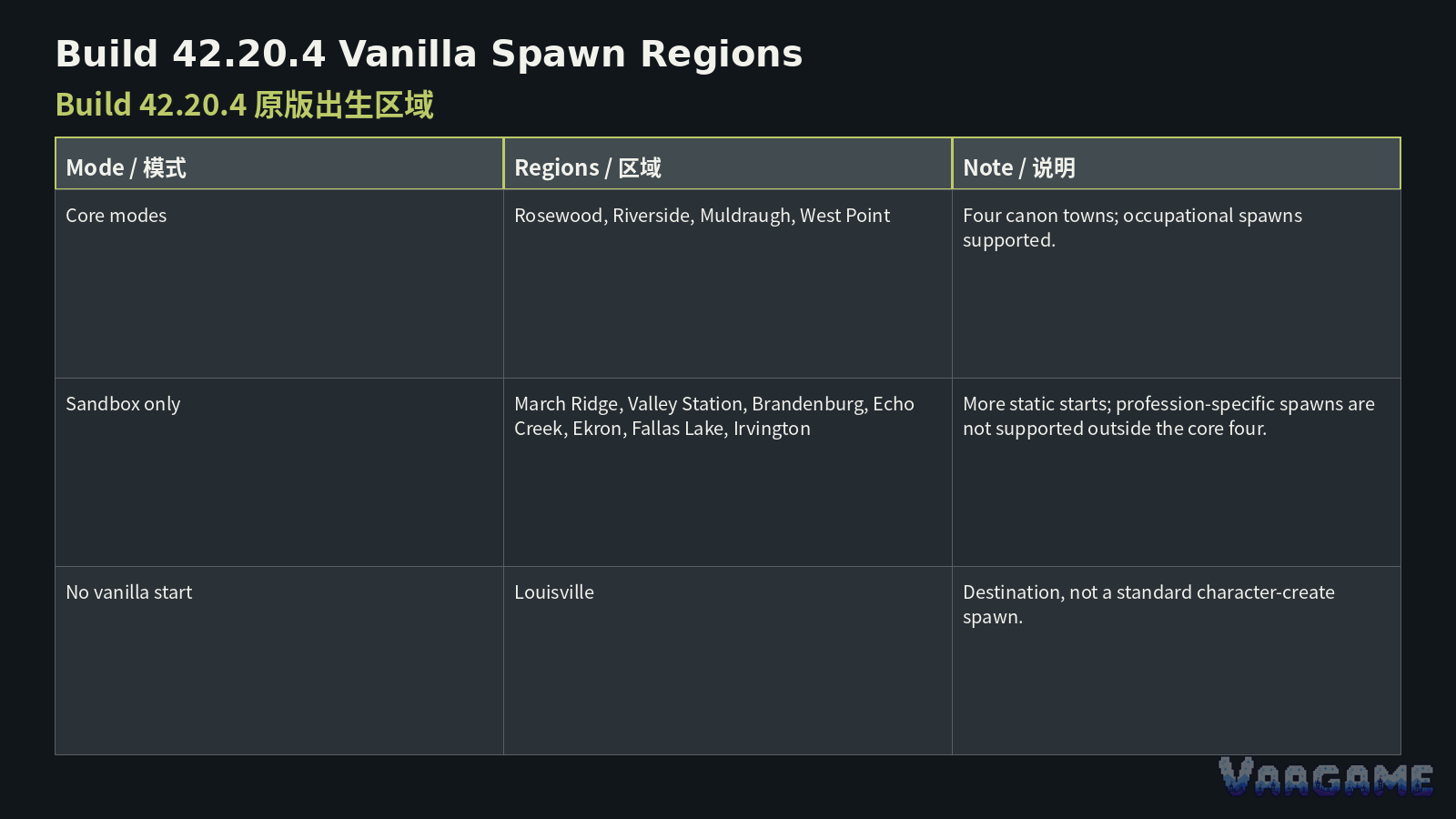 The current vanilla spawn list