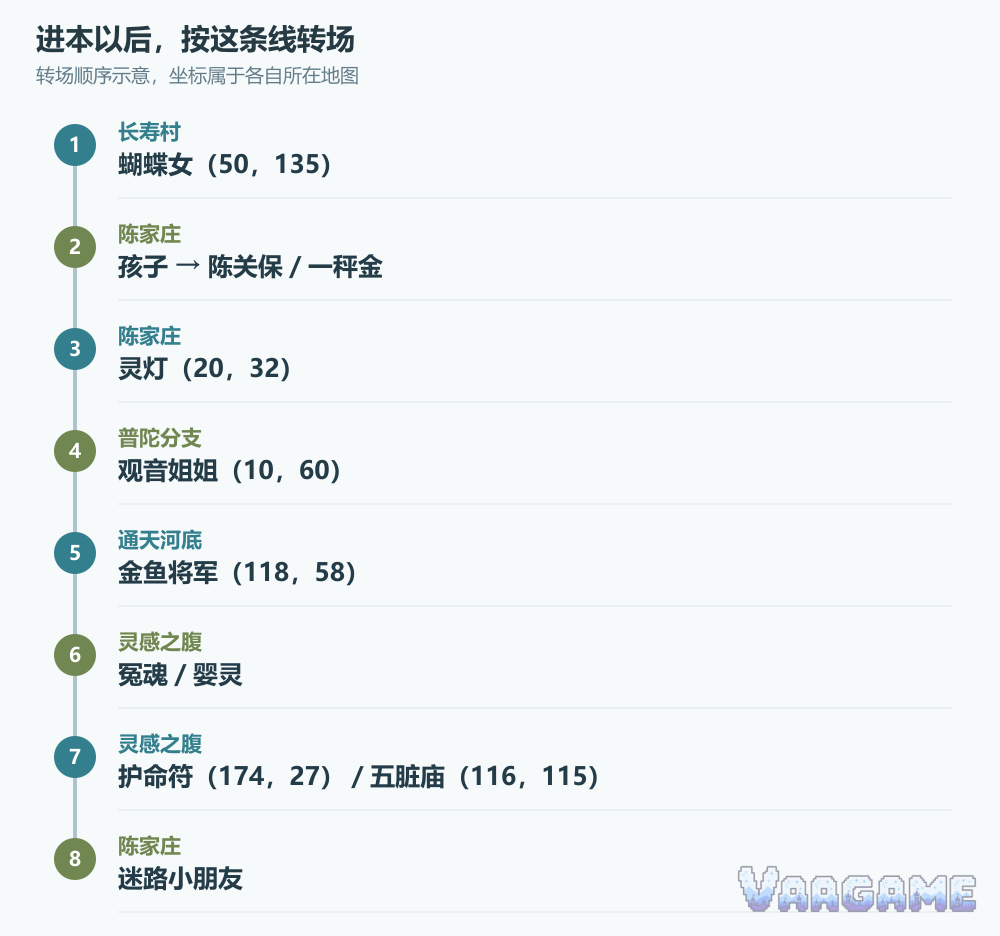 通天河完整任务转场路线