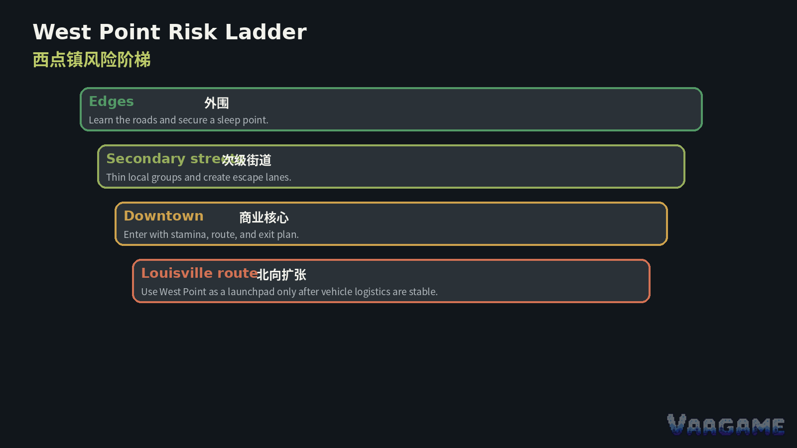 Base options