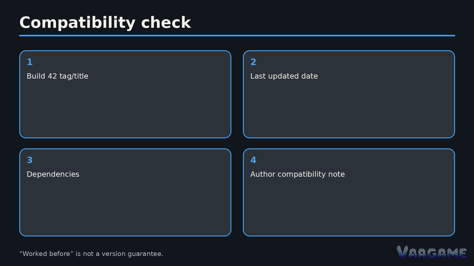 Verify the Workshop page, not an old listicle