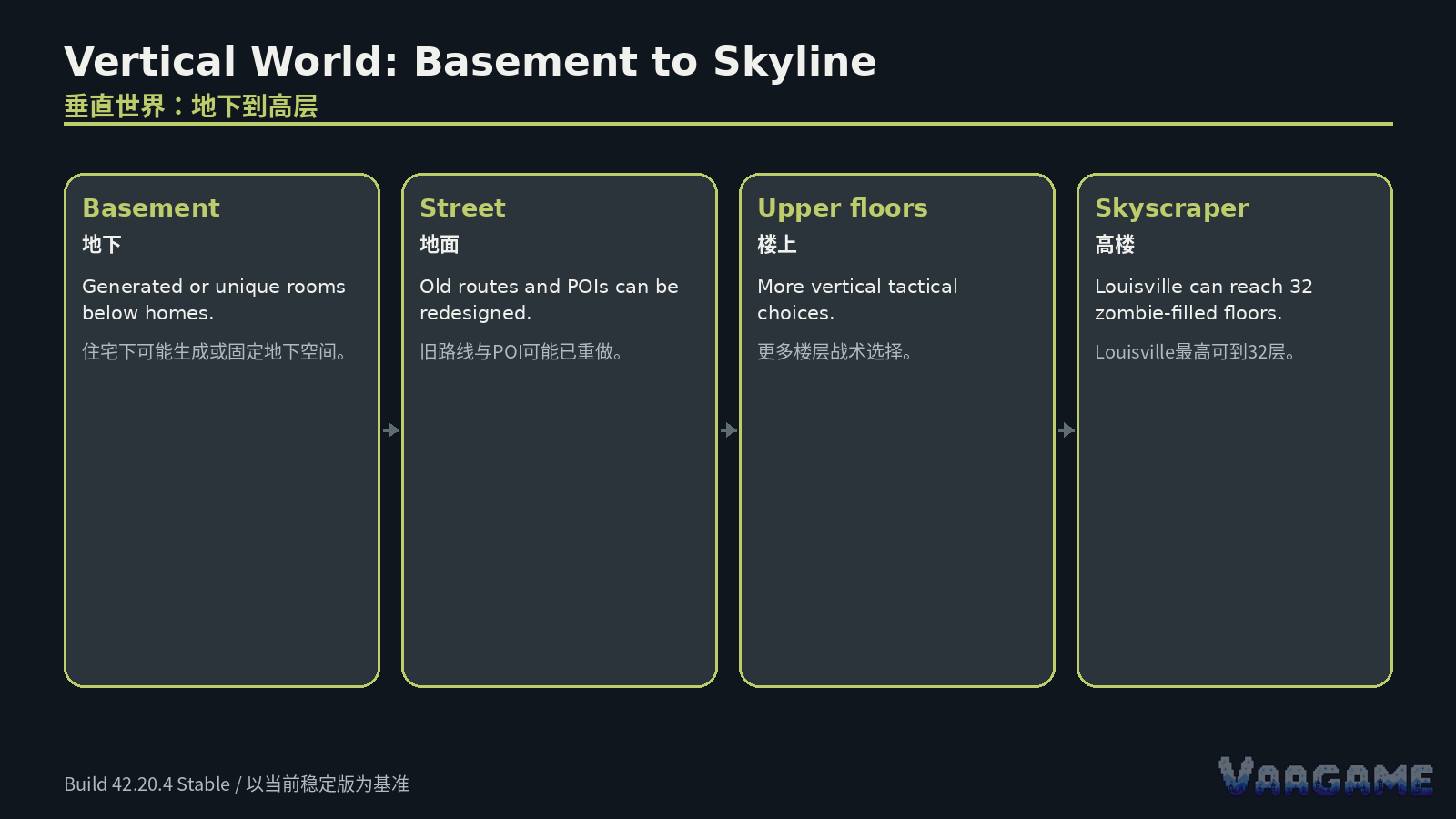 The map is vertical now