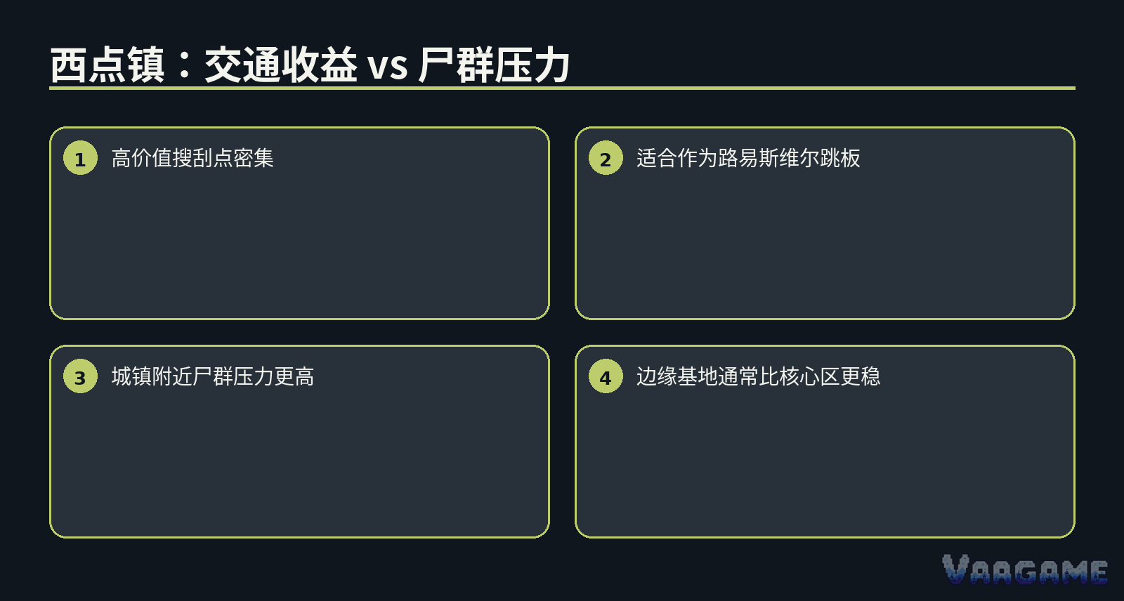 长期基地的最佳逻辑
