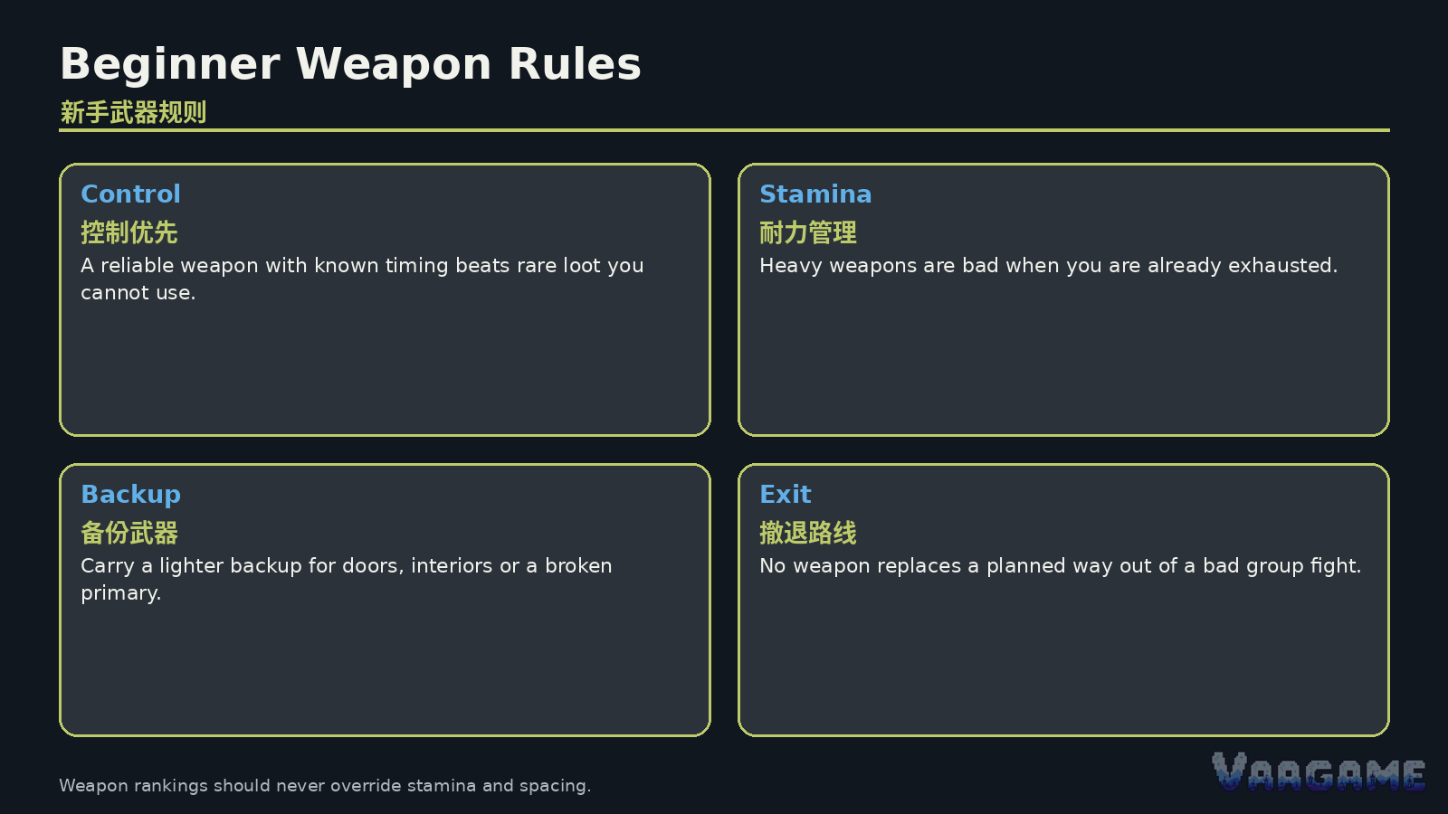 Choose by space and stamina