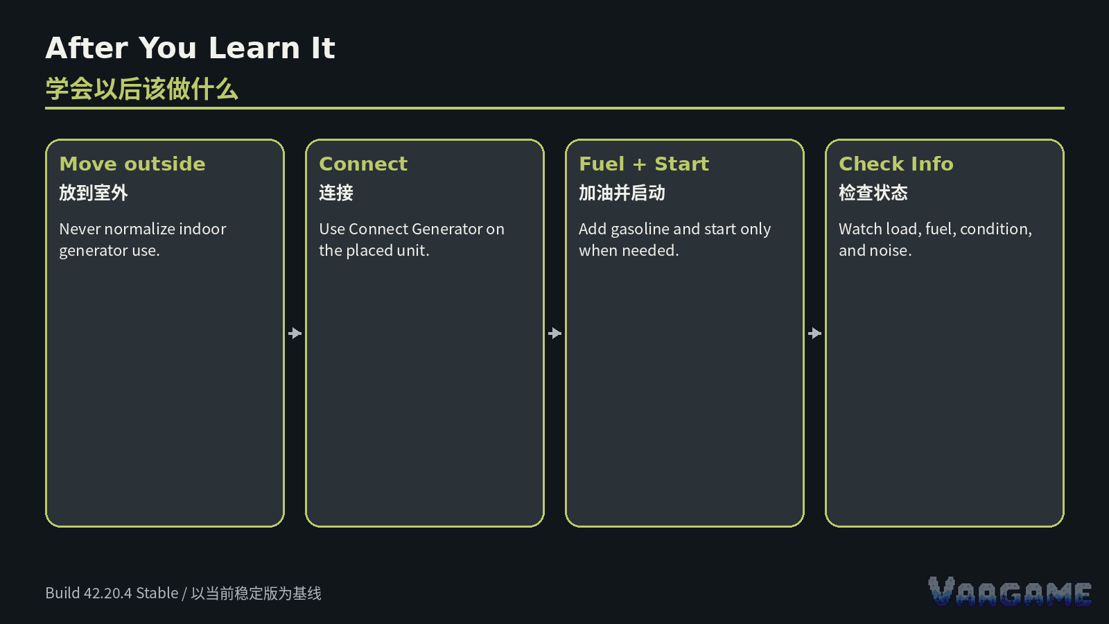 What to do once generator knowledge is unlocked