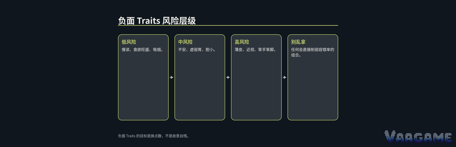 快速结论