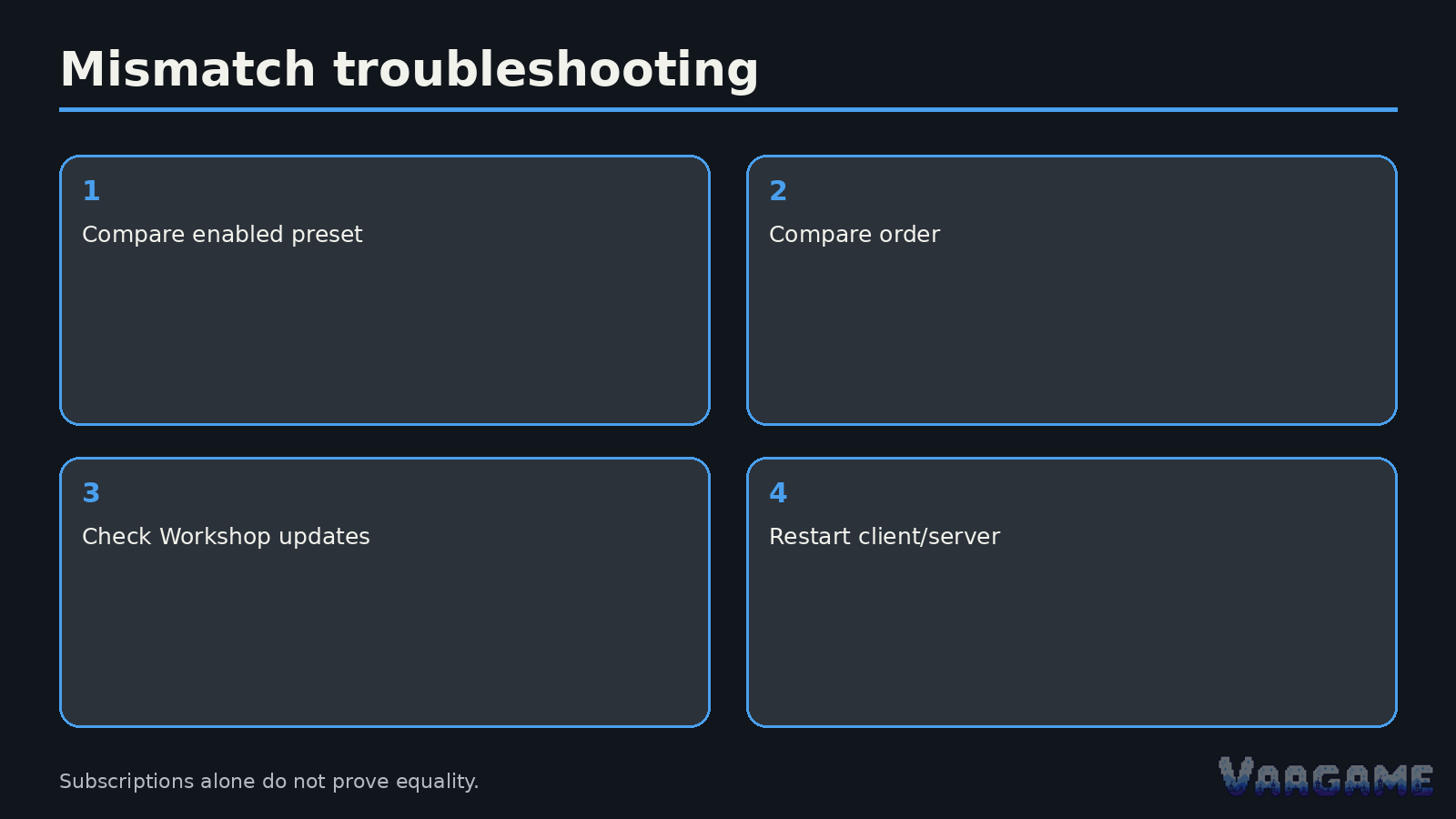 Patch day workflow
