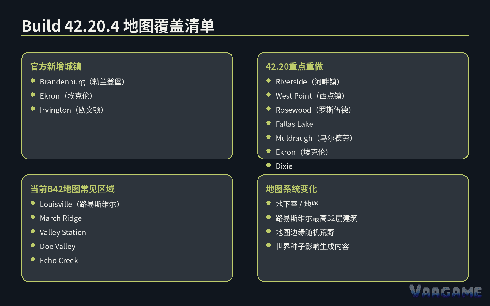 Build 42 里“完整 Knox Country”到底指什么