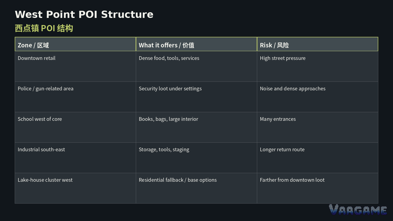 A safer first-week structure