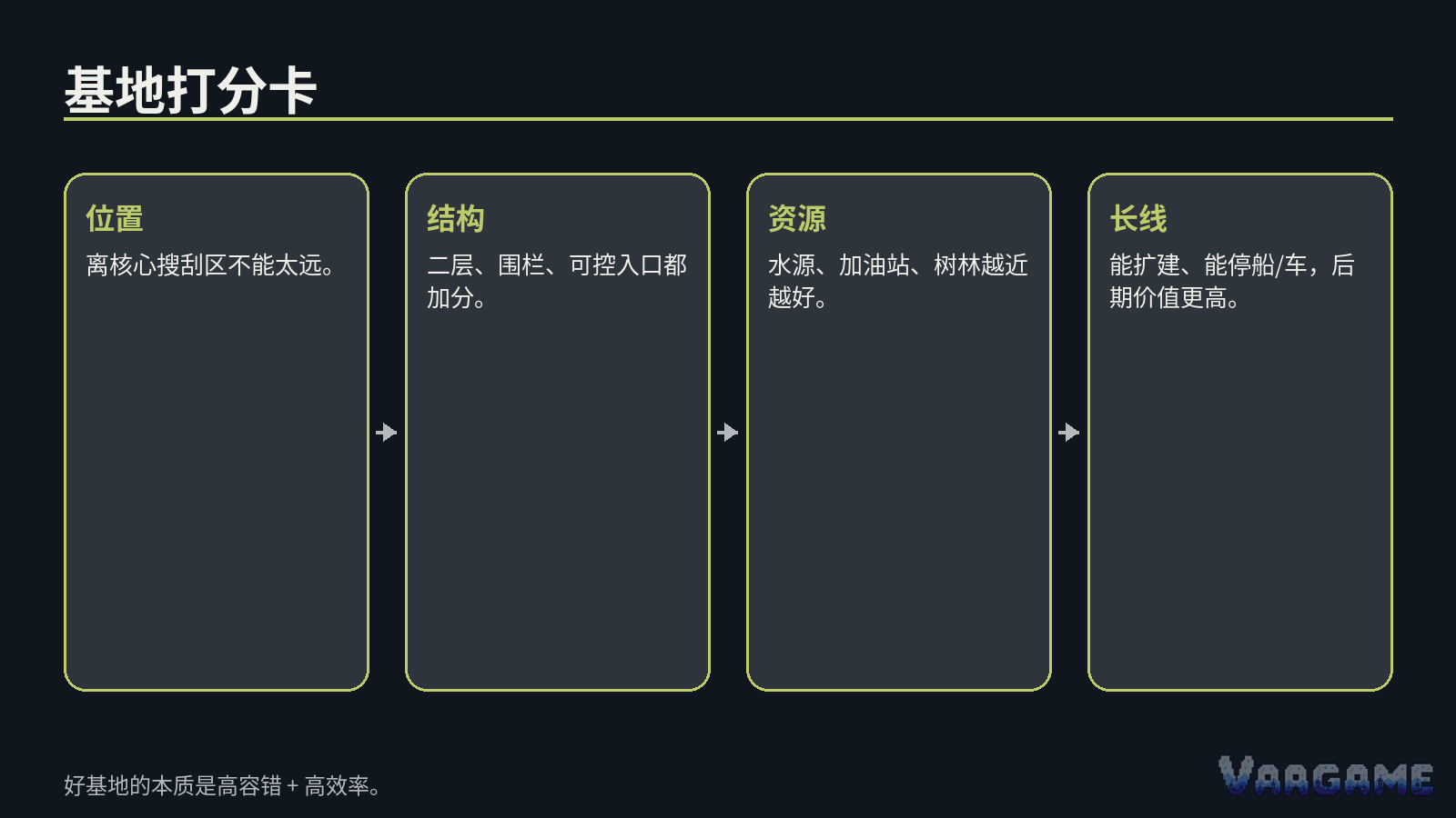 搬家前如何测试一个基地