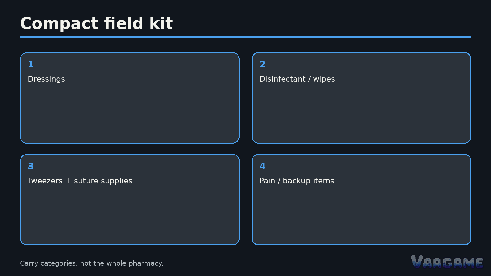 Build a compact medical kit